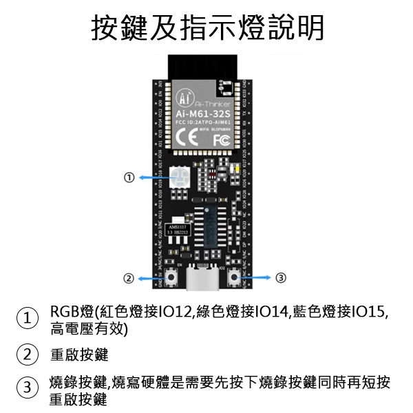 Ai-M61-32S-Kit 開發板 指示燈說明