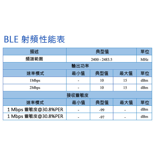 Ai-M61-32S-Kit 開發板