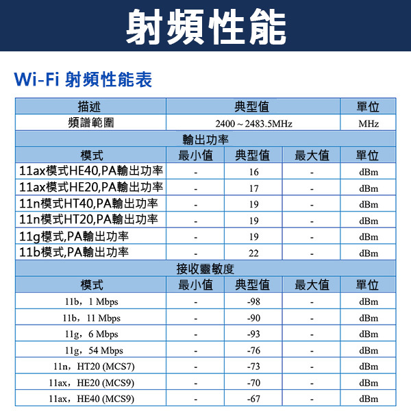 Ai-M61-32S-Kit 開發板 射頻性能