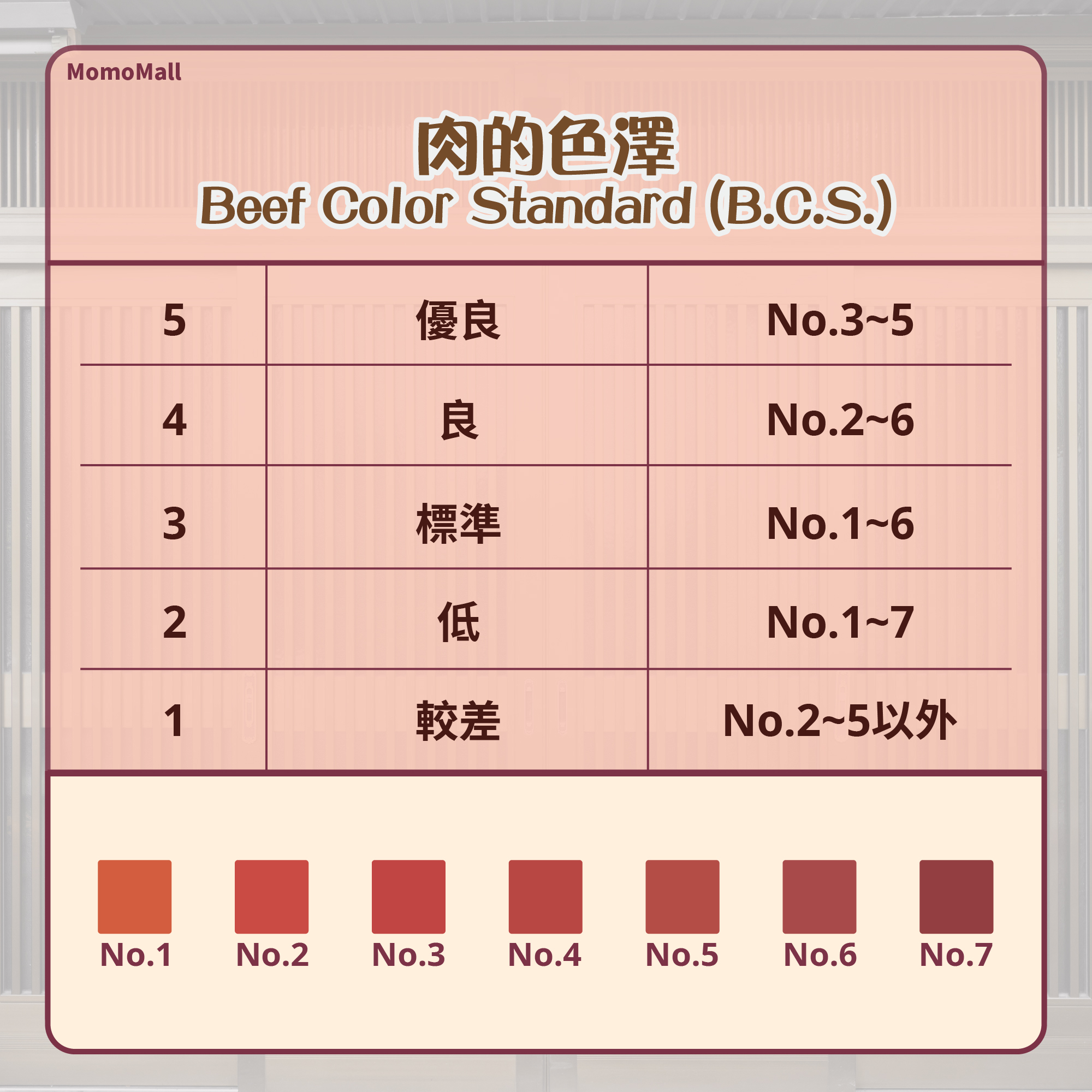 肉的色澤仍為評定日本和牛等級基準之一