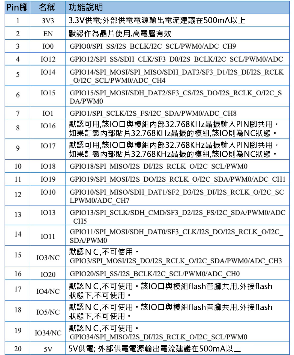 Ai-M61-32S-Kit 開發板