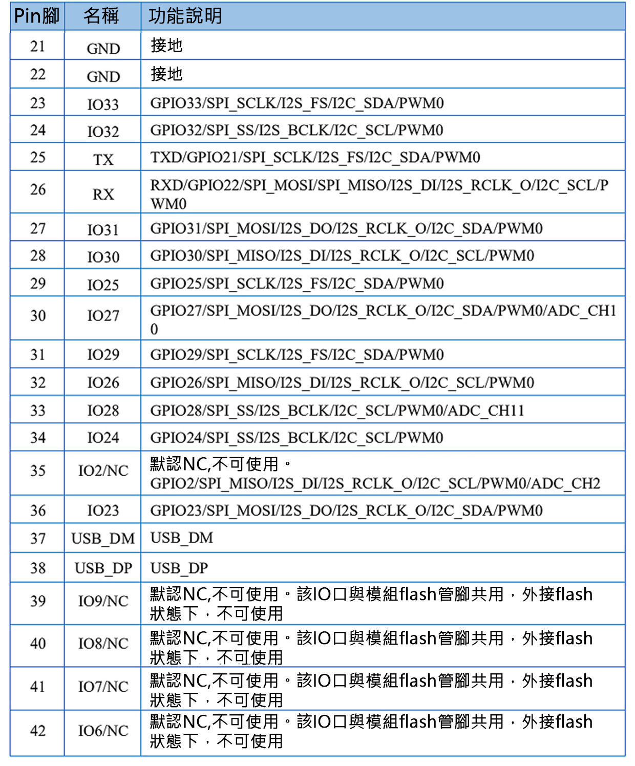 Ai-M61-32S-Kit 開發板