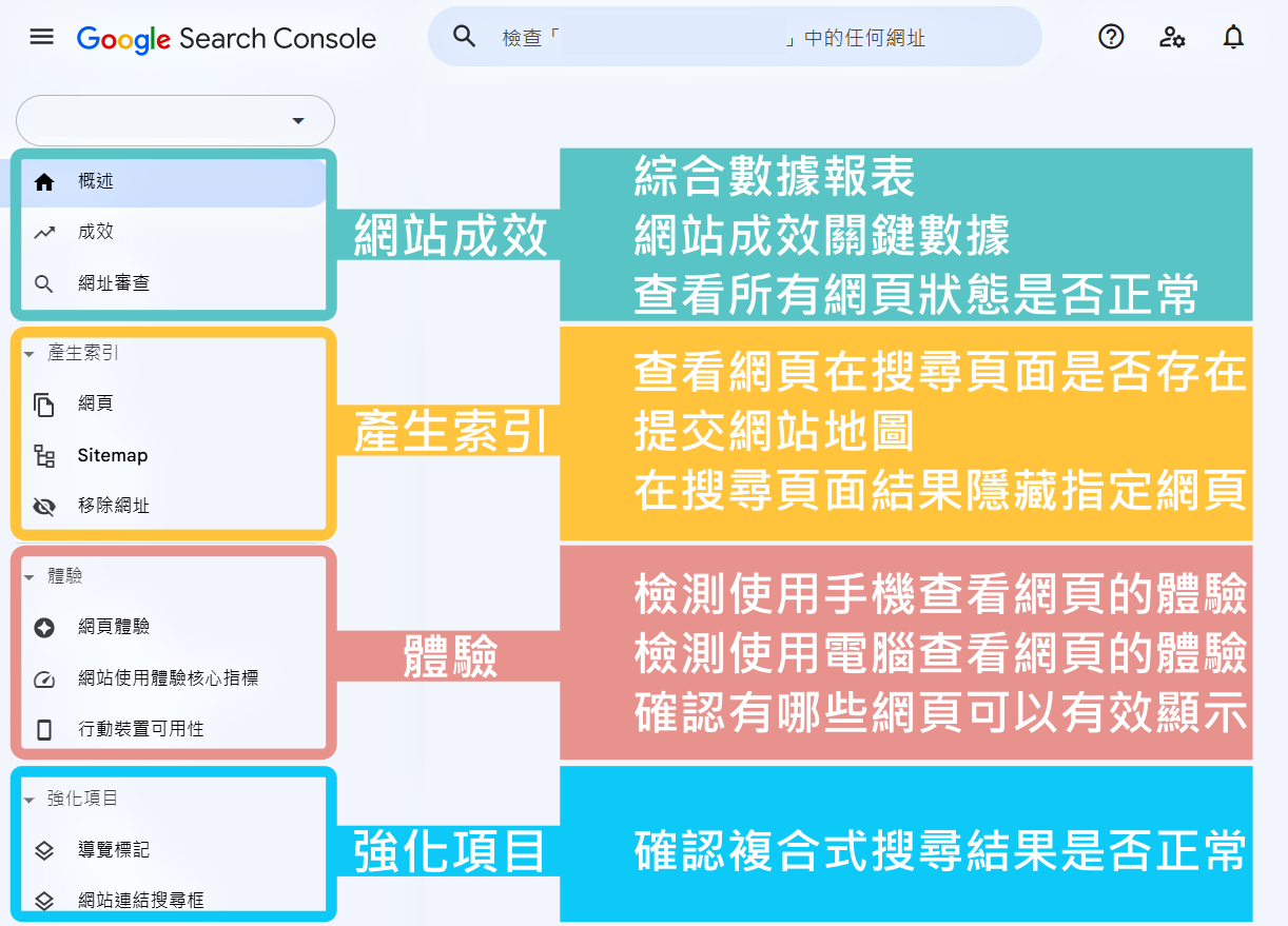 18四大功能區塊