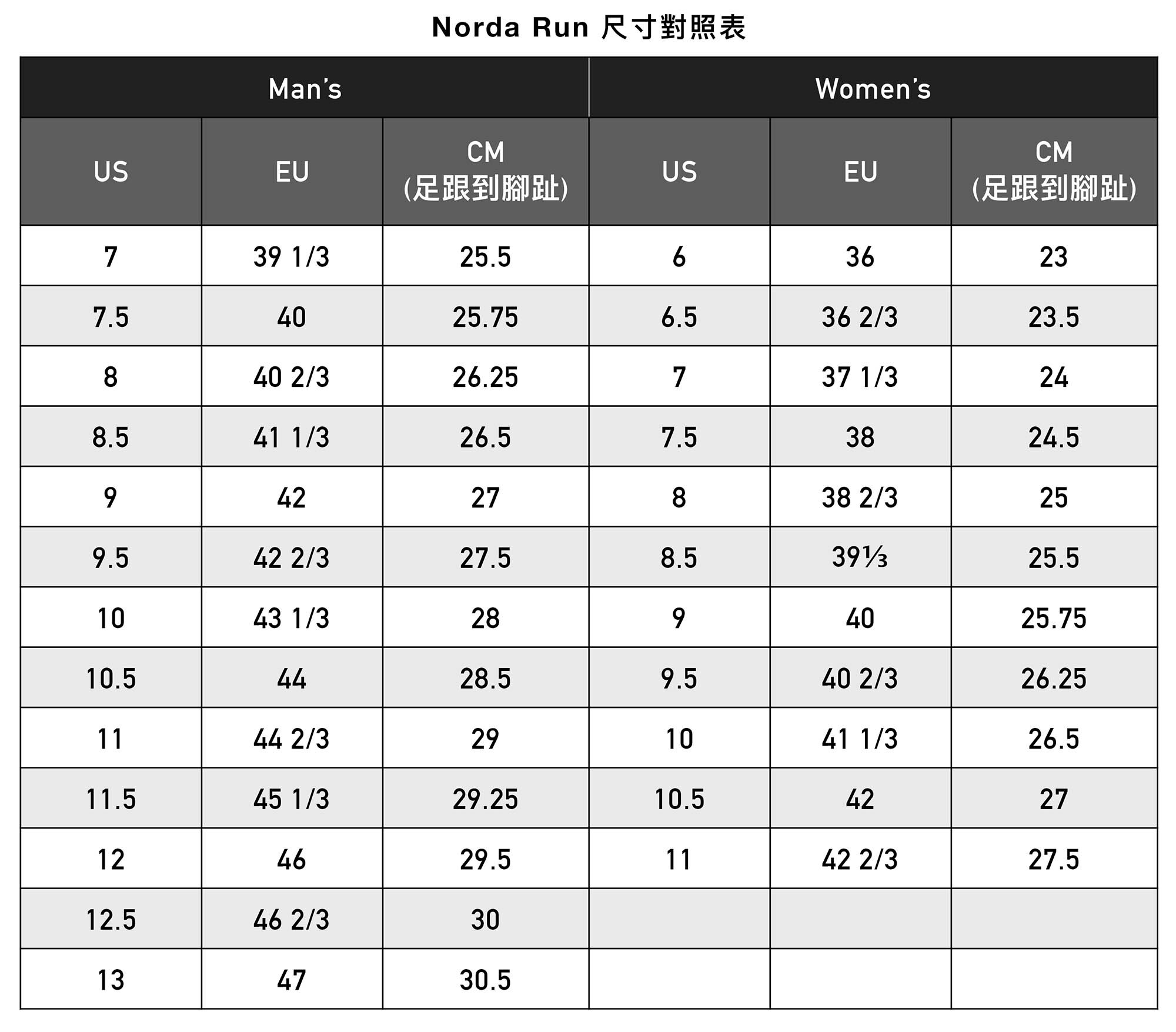 norda run] 女款norda W-001 越野鞋Stealth Black