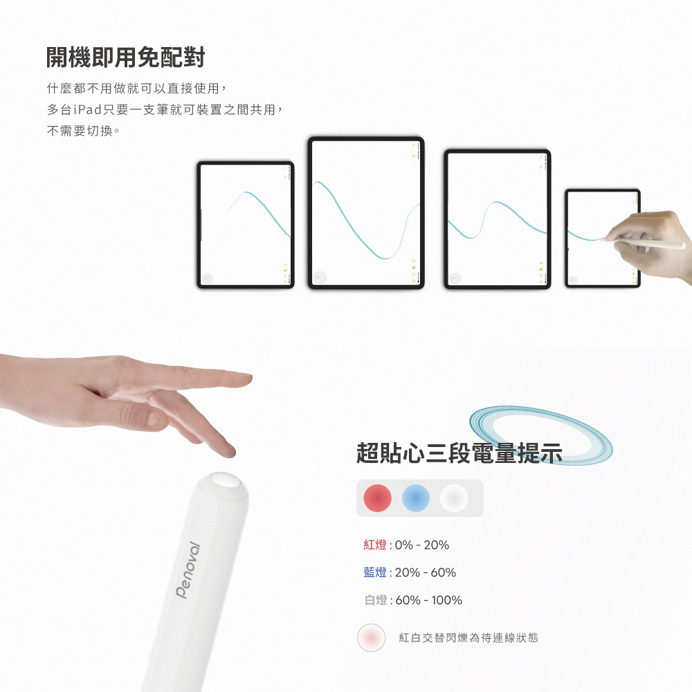 Penoval AX Pro 2 傾斜角繪圖款 iPad Pencil 磁吸充電平版觸控筆 - 支援 2018~2022 iPad 磁吸充電, 白