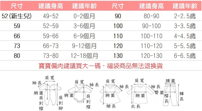 現貨】超值福袋免運費