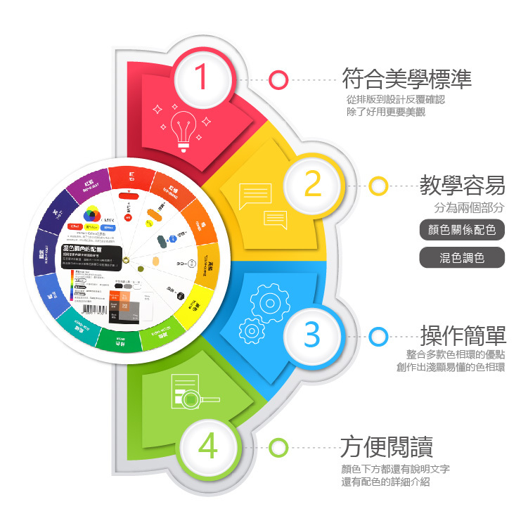 台灣 F&G COLOR WHEEL 色相環