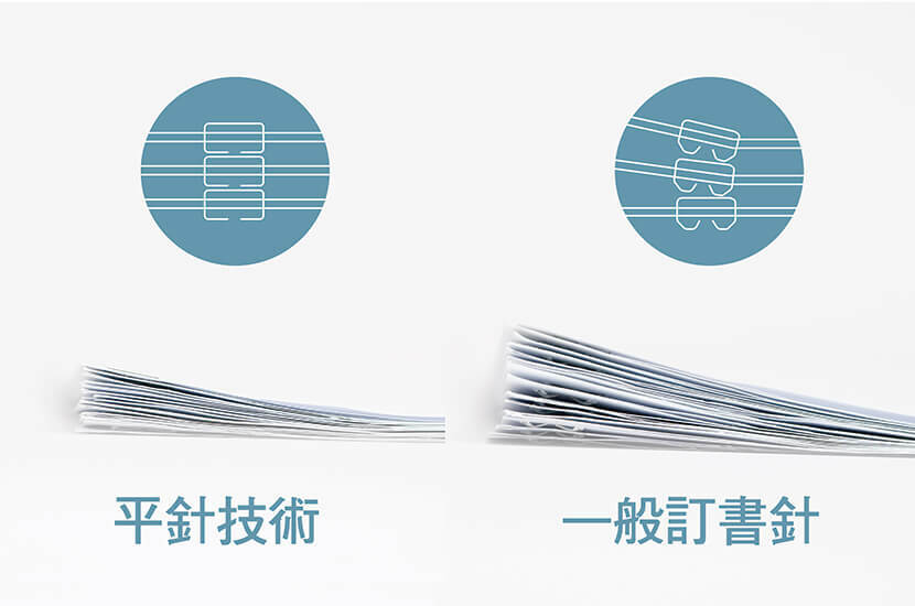 SDI 手牌 壹指訂 10 號省力平針訂書機 【1113C】