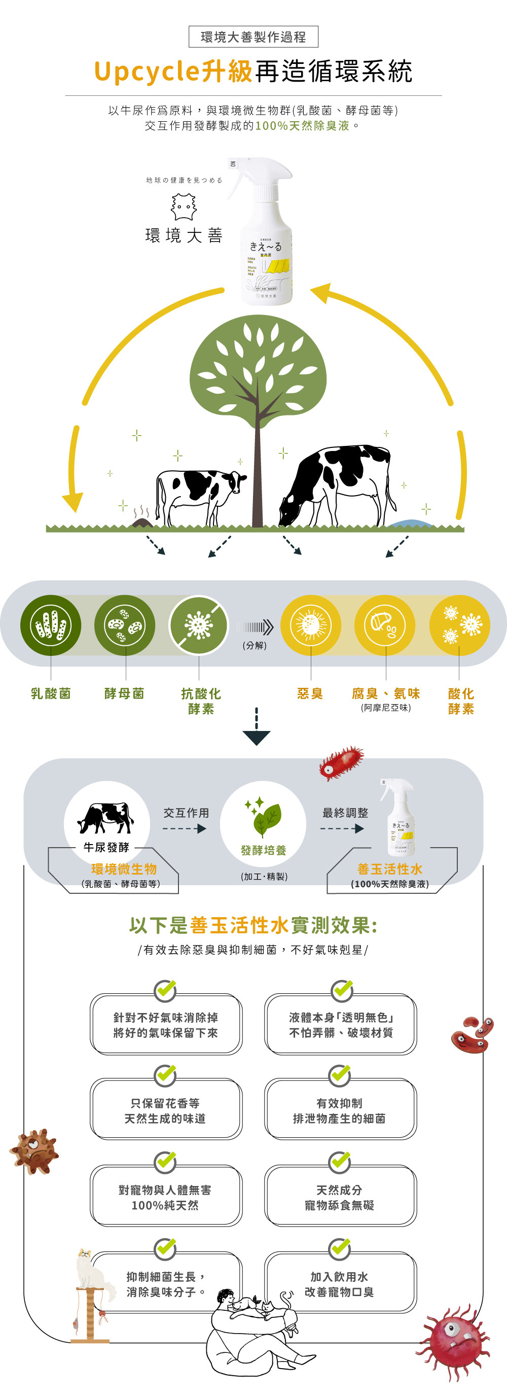 《KIE~RU • 環境大善》日本北海道純天然除臭噴霧(居家用)