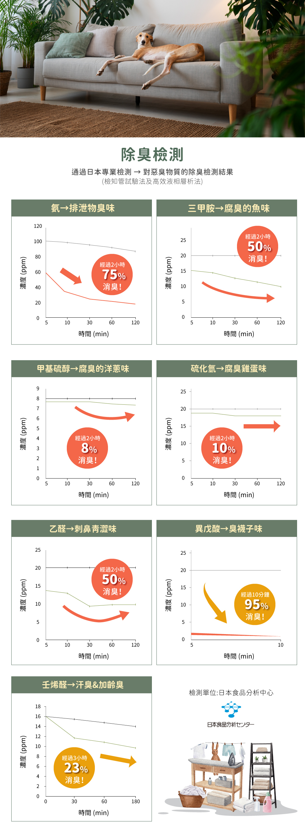 《KIE~RU • 環境大善》日本北海道純天然除臭噴霧(居家用)
