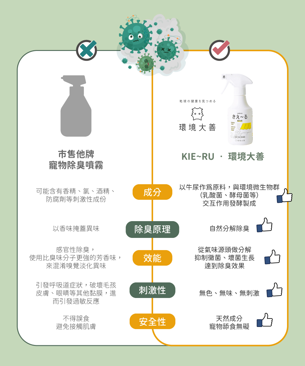 《KIE~RU • 環境大善》日本北海道純天然除臭噴霧(居家用)
