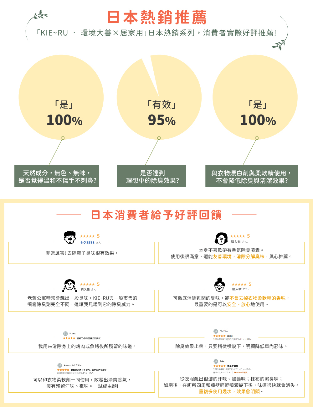 《KIE~RU • 環境大善》日本北海道純天然除臭噴霧(居家用)