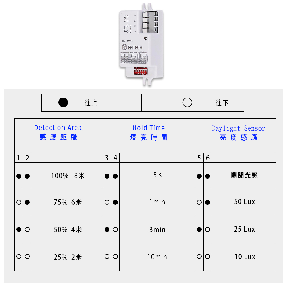 微波雷達感應開關
