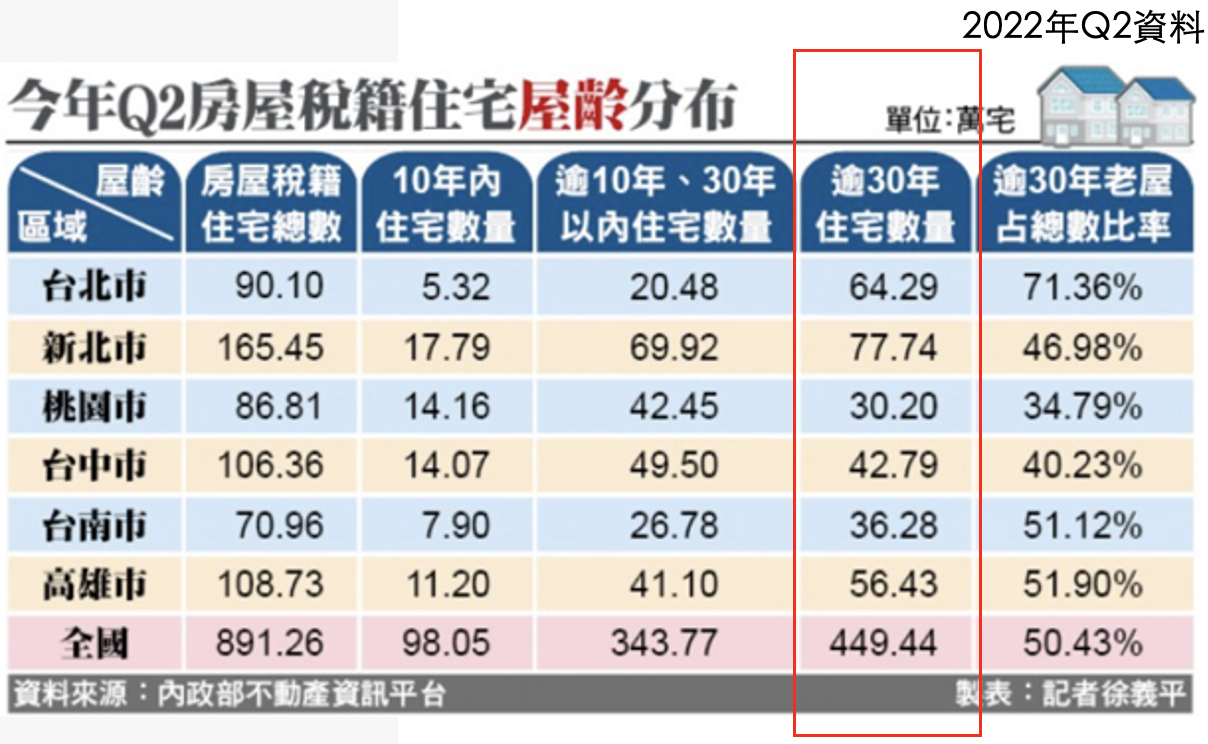 老宅,老屋,老房子