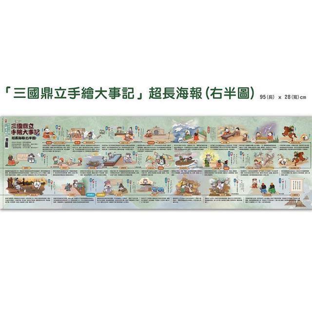 萌漫大話三國演義(2)【官渡之戰‧三顧茅廬】：附 「三國鼎立手繪大事記」超長海報(右半圖)