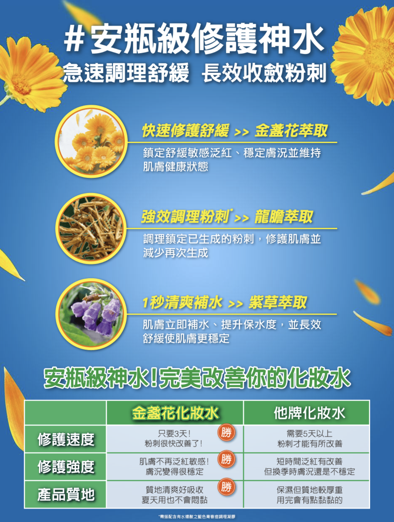 Kiehl's 契爾氏 金盞花植物精華化妝水功效解說圖