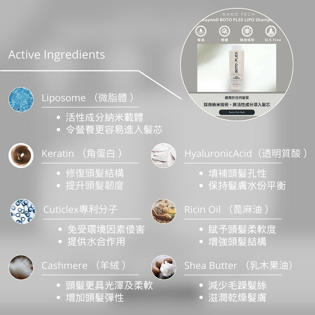 Raywell NANO TECH BOTOPLEX All Hair LIPO Mask 1000ml