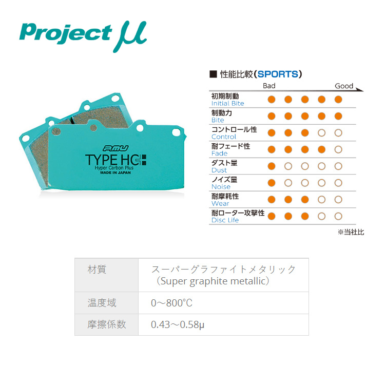 PROJECT MU HC+ 來令片 TOYOTA GR SUPRA 3.0 2019-