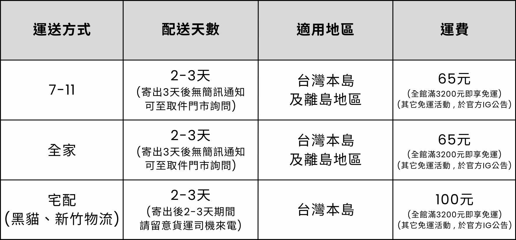 配送天數預估及運費