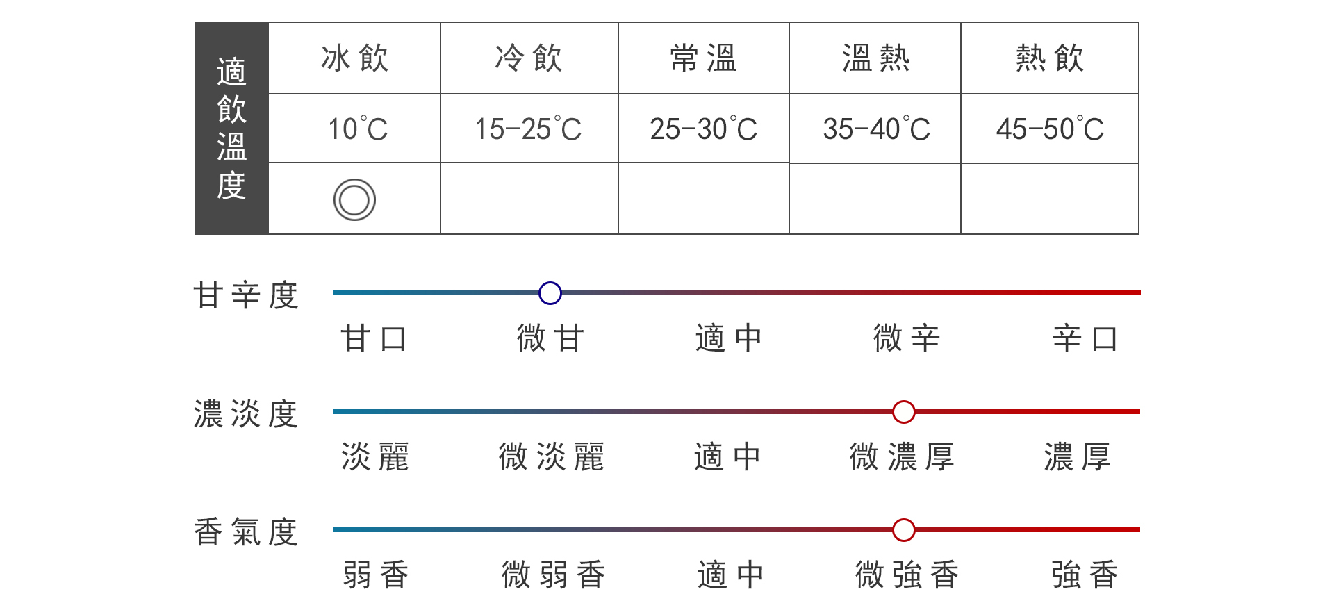 新政 No.6 X-type 2023 x 1本 ❣️ 新政No. 6 X-type 2022-2023 Seasonal Theme 阿羅漢果720ml | 醇釀