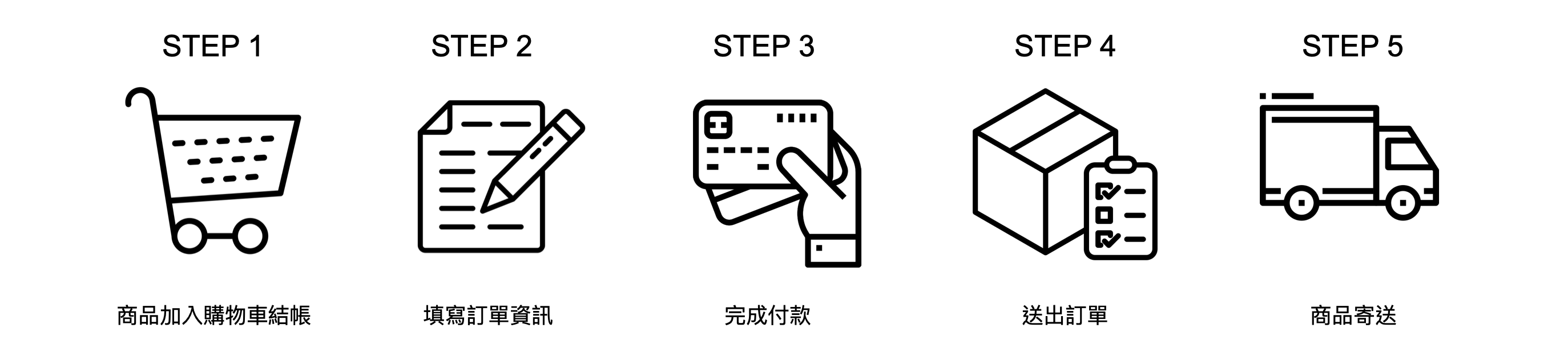 S H A N 購物流程