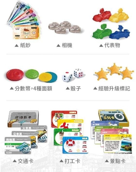 大富翁 背包客達人 世界任我行 繁體中文版