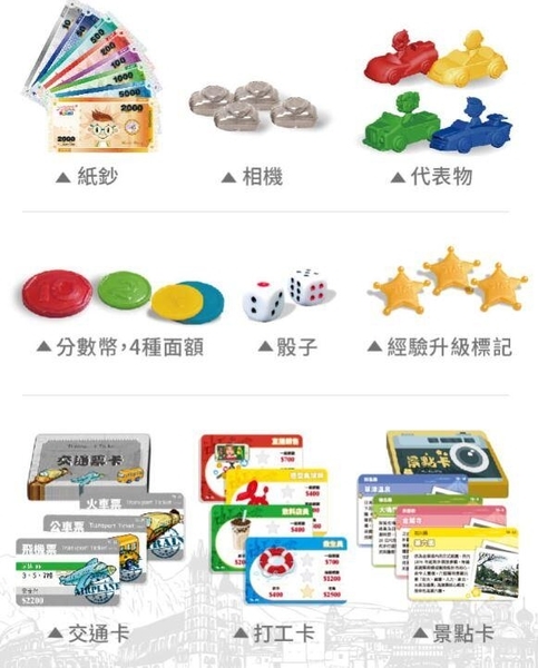 大富翁 背包客達人 日本我來了 繁體中文版