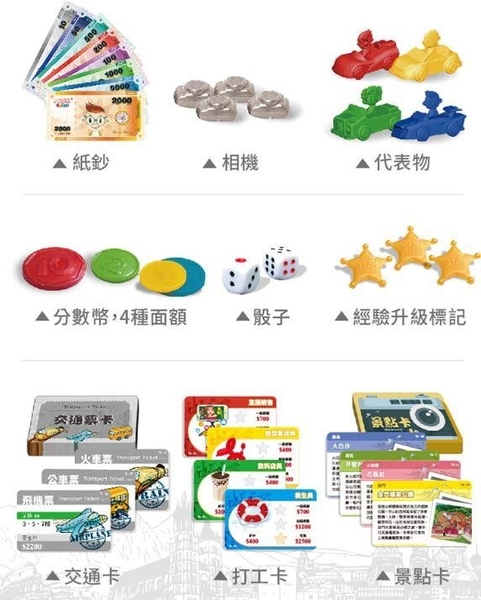 大富翁 背包客達人 Taiwan跳島趣 繁體中文版