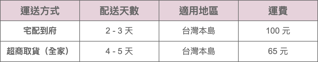 S H A N 配送天數預估與運費參考圖
