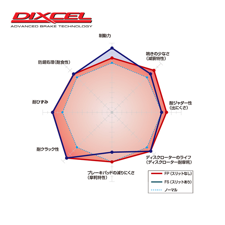 DIXCEL FP 煞車碟盤 SUBARU WRX STI 2014-2022