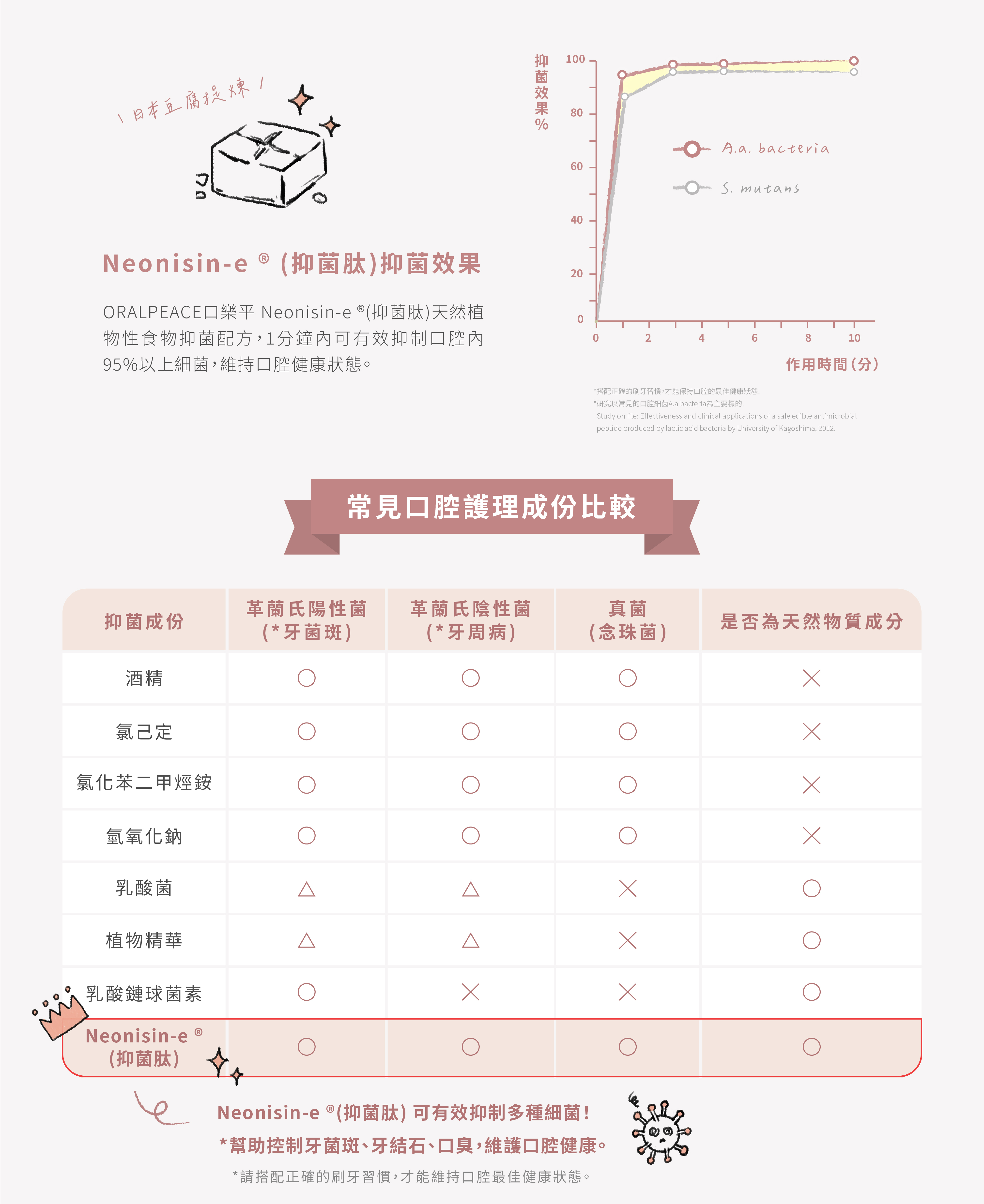 真正專業又有效的狗狗牙膏