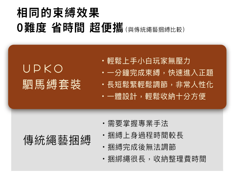 UPKO 駟馬縛套裝 口球 束縛 固定手腳