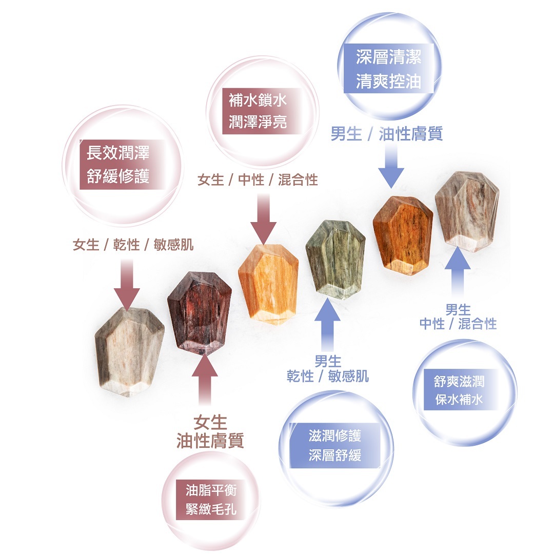 活力初心禮盒｜肌淨潤澤之美