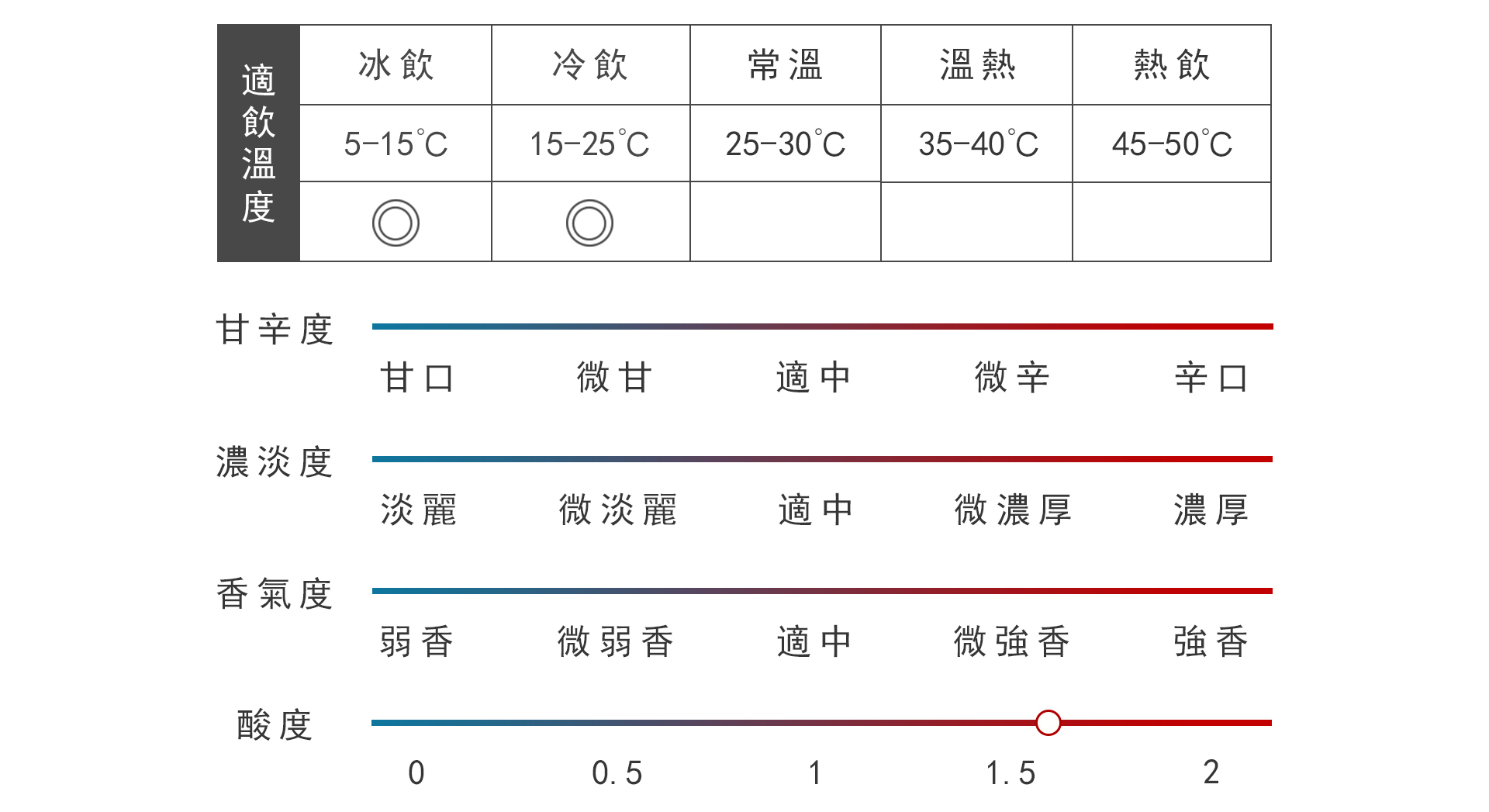 而今純米吟釀千本錦火入れ