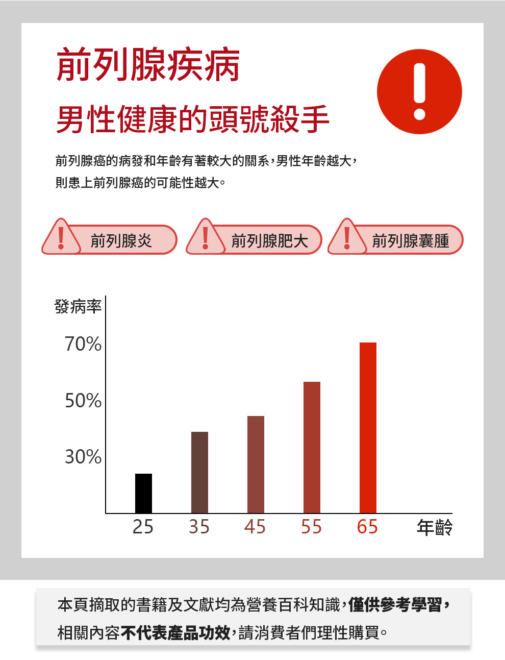 Spruce Nutrition,美國雲杉,維他命 E,鋅,硒,鋸棕櫚,南瓜籽,西蘭花,植物甾醇覆合物,刺蕁麻根,非洲臀果木,前列腺,不育,性能力