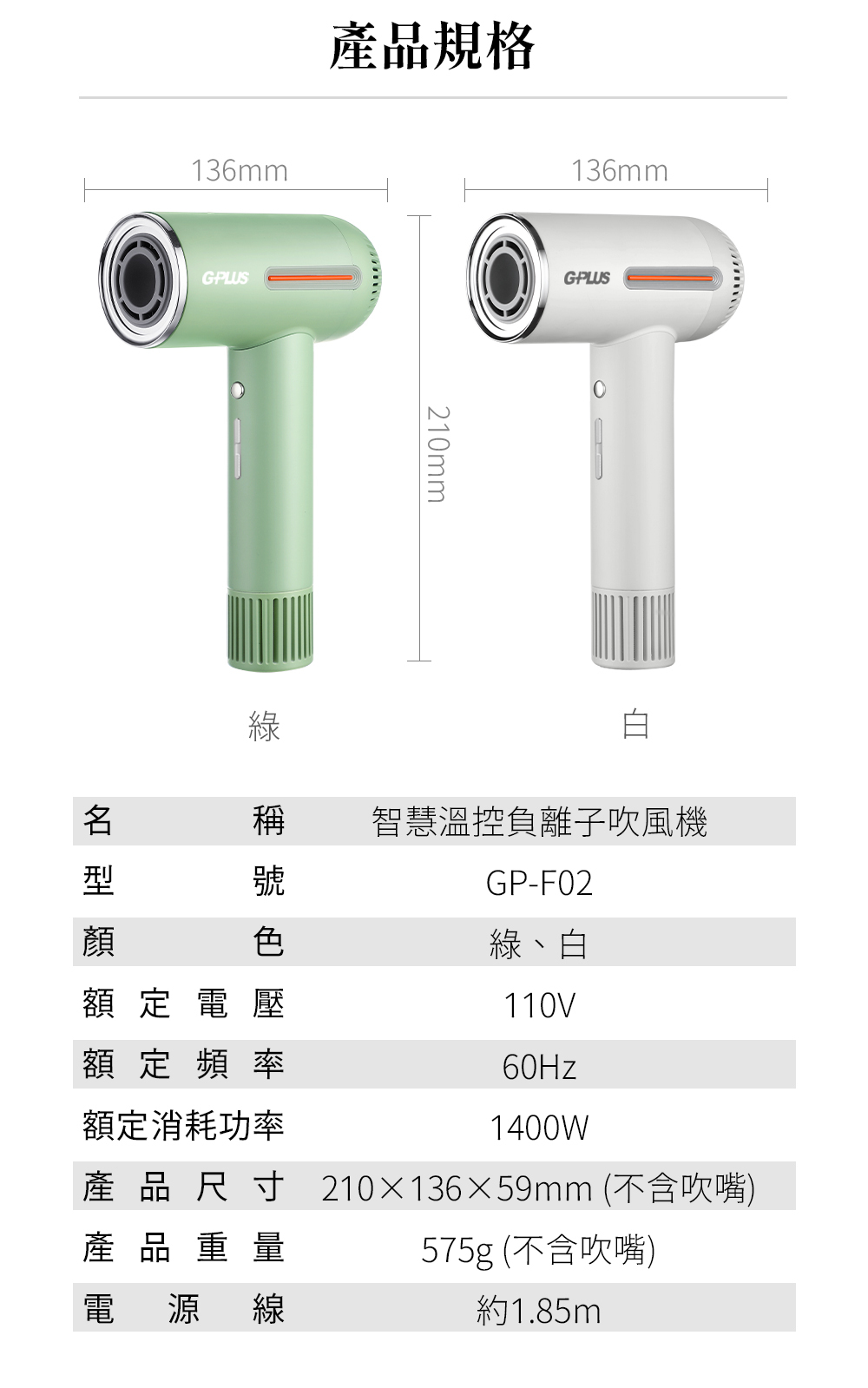 136mmGPLUS產品規格綠210mm136mmGPLUS 號稱 智慧溫控負離子吹風機GP-F02顏色綠、白額定電壓110V額定頻率60Hz額定消耗功率1400W產品尺寸 210136×59mm(不含吹嘴)產品重量電源線575g (不含吹嘴)約1.85m