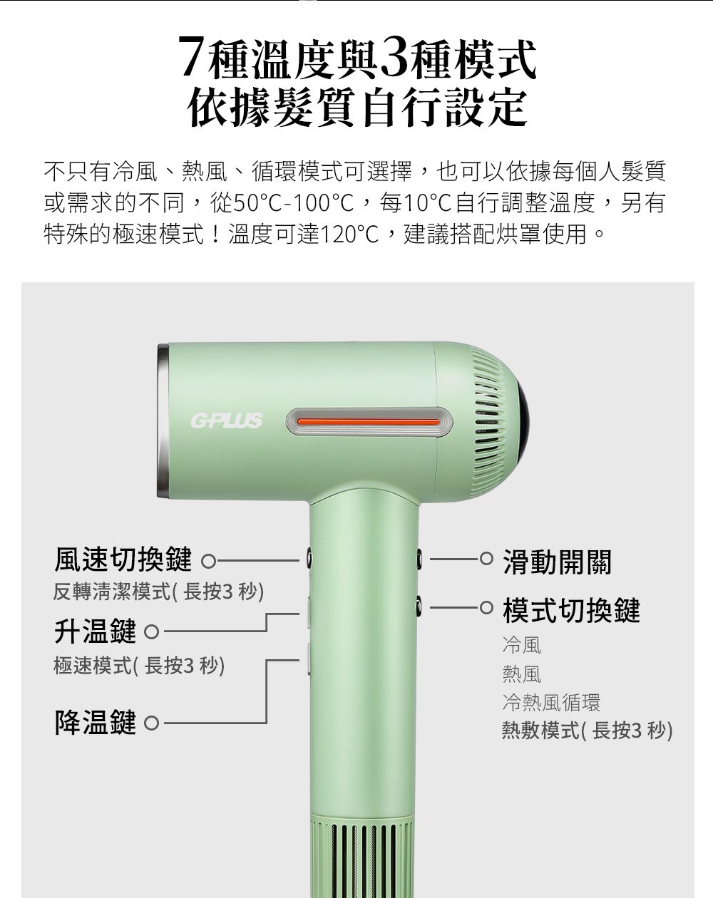 7種溫度與3種模式依據髮質自行設定不只有冷風、熱風、循環模式可選擇,也可以依據每個人髮質或需求的不同,從5100℃,每10℃自行調整溫度,另有特殊的極速模式!溫度可達120℃,建議搭配烘罩使用。GPLUS風速切換反轉清潔模式(長按3 秒)升溫鍵 極速模式(長按3秒)鍵 0 滑動開關-模式切換鍵冷風熱風冷熱風循環熱敷模式(長按3秒)