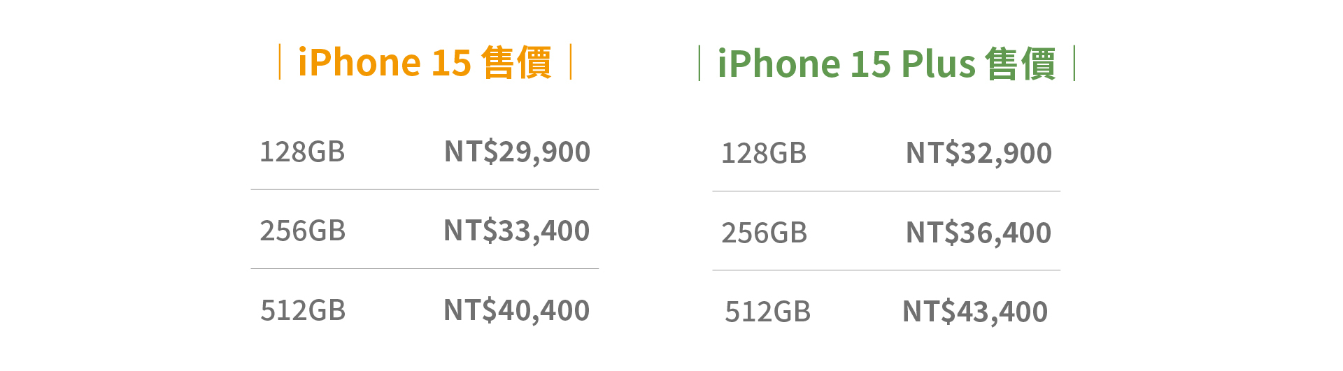 iPhone 15 & iPhone 15 plus 售價