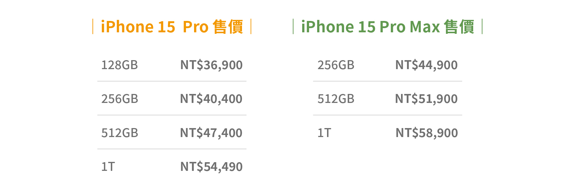 iPhone 15 Pro & iPhone 15 Pro Max 售價