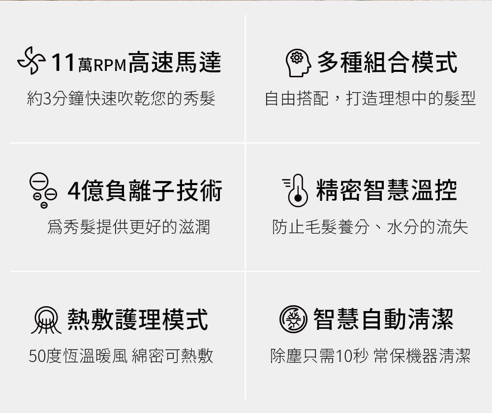 萬RPM高速馬達多種組合模式約3分鐘快速吹乾您的秀髮自由搭配,打造理想中的髮型4億負離子技術秀髮提供更好的滋潤 精密智慧溫控防止毛髮養分、水分的流失 熱敷護理模式50度恆溫暖風 綿密可熱敷 智慧自動清潔除塵只需10秒 常保機器清潔