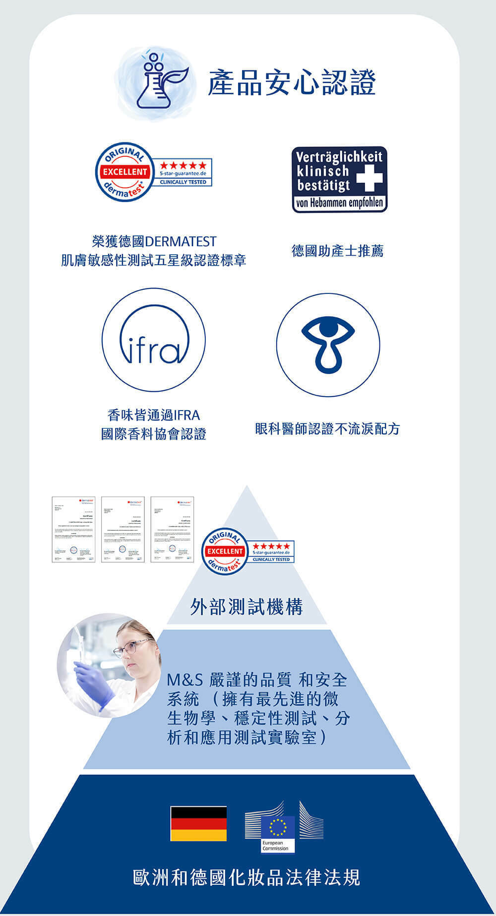 最premium寶寶保養品,添加珍稀水解乳蛋白精華 。嬰兒洗髮精,天然溫和不刺激不流淚,近母乳水解乳蛋白,使寶寶頭髮柔順不乾澀,兒童也可使用