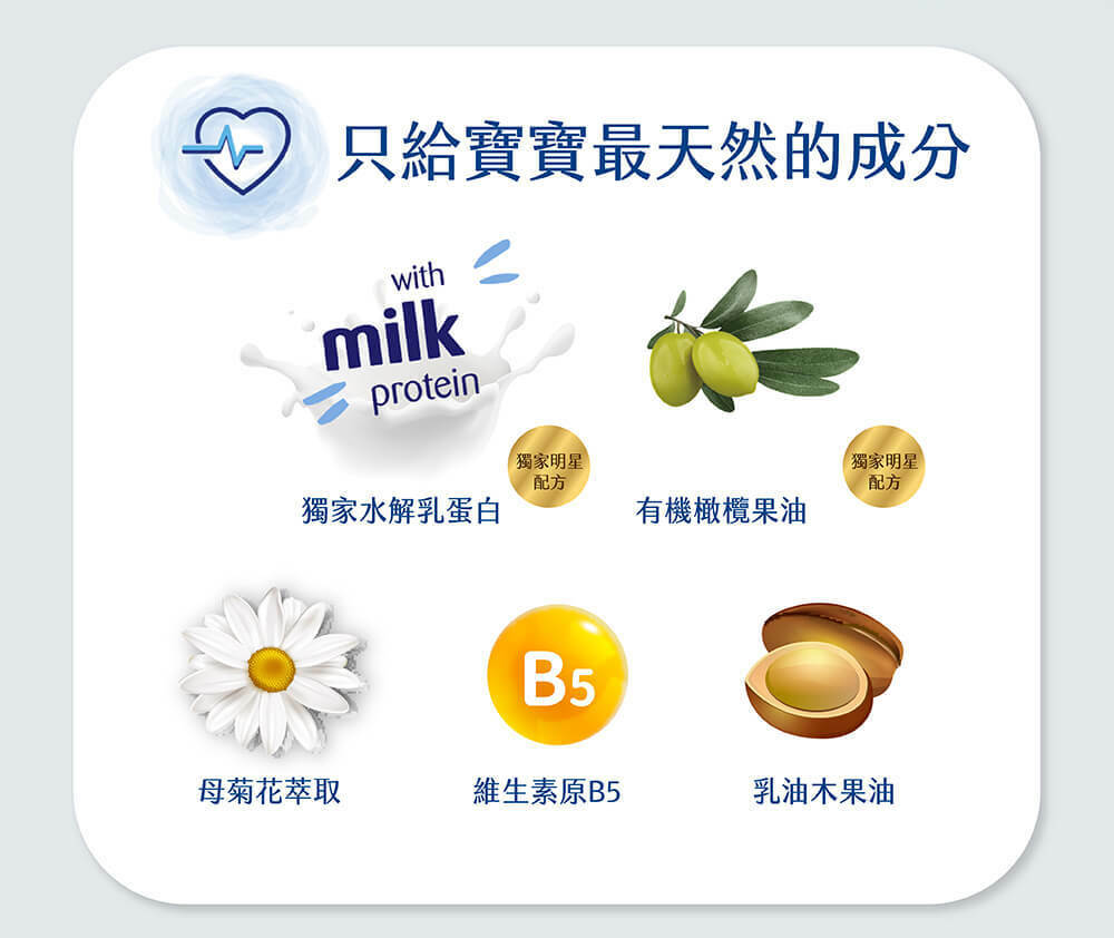 最premium寶寶保養品,乳液添加珍稀水解乳蛋白精華 ,能讓寶寶肌膚可快速吸收,保濕不黏膩,溫和舒緩滋養寶寶敏弱肌膚。經德國醫學測試認證,零防腐劑、人工香精