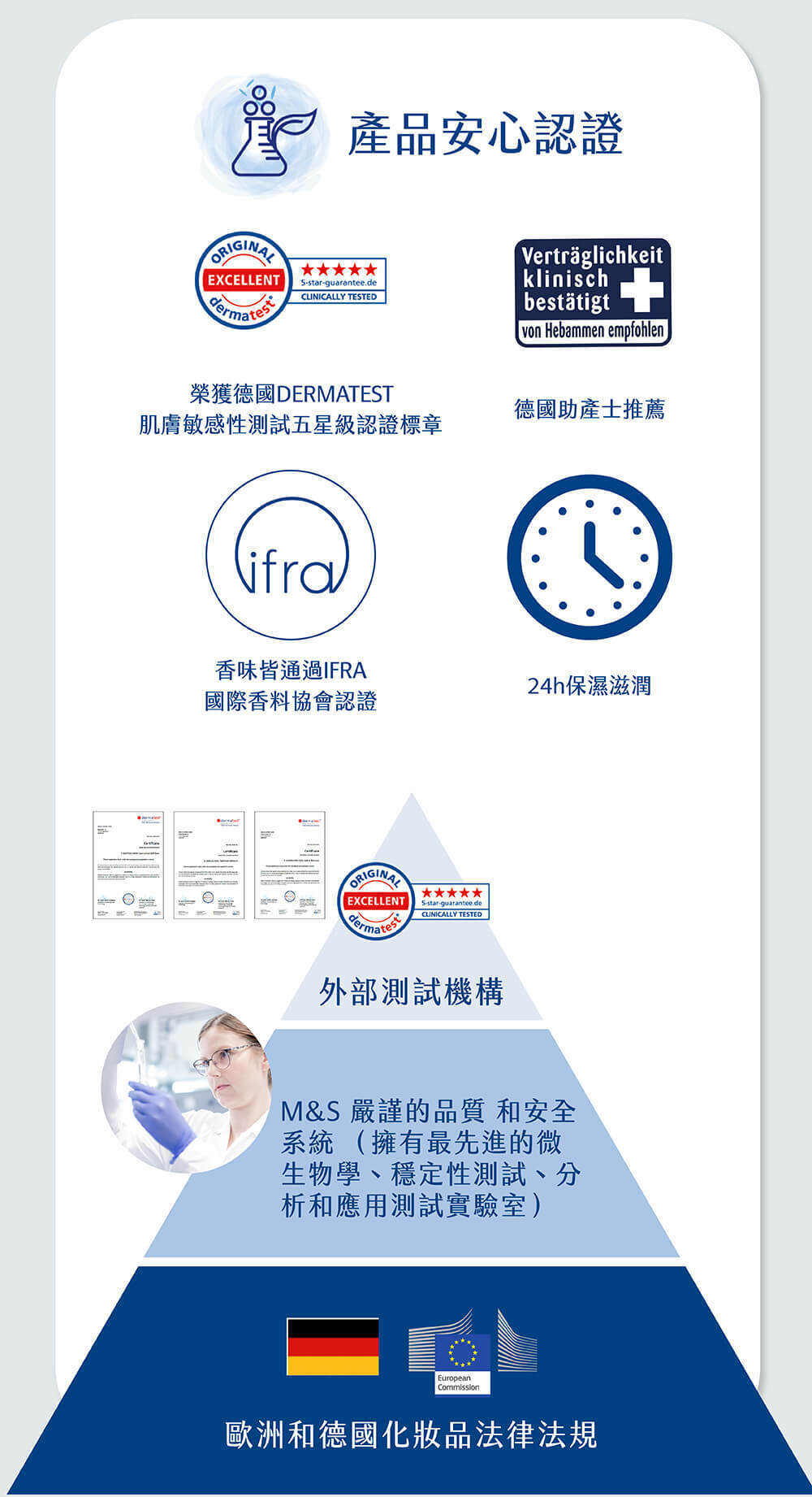 最premium寶寶保養品,乳液添加珍稀水解乳蛋白精華 ,能讓寶寶肌膚可快速吸收,保濕不黏膩,溫和舒緩滋養寶寶敏弱肌膚。經德國醫學測試認證,零防腐劑、人工香精