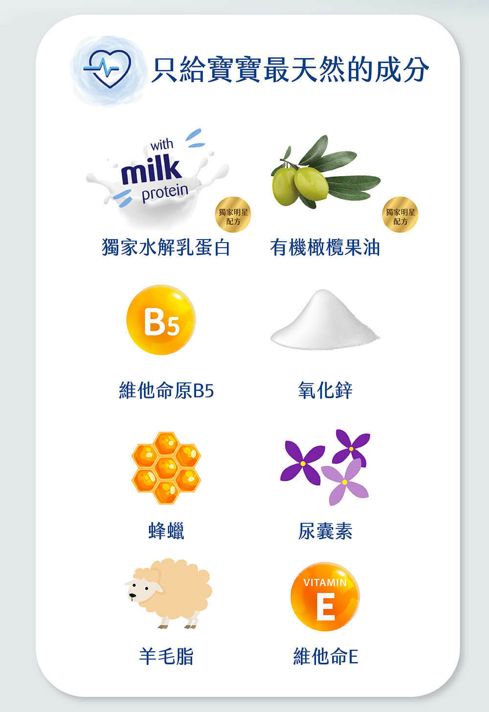 最premium寶寶保養品,添加珍稀水解乳蛋白精華 。新手爸媽拒絕紅屁屁!全效修護膏氧化鋅高達8%,有效舒緩尿布疹,社團媽咪推薦愛用