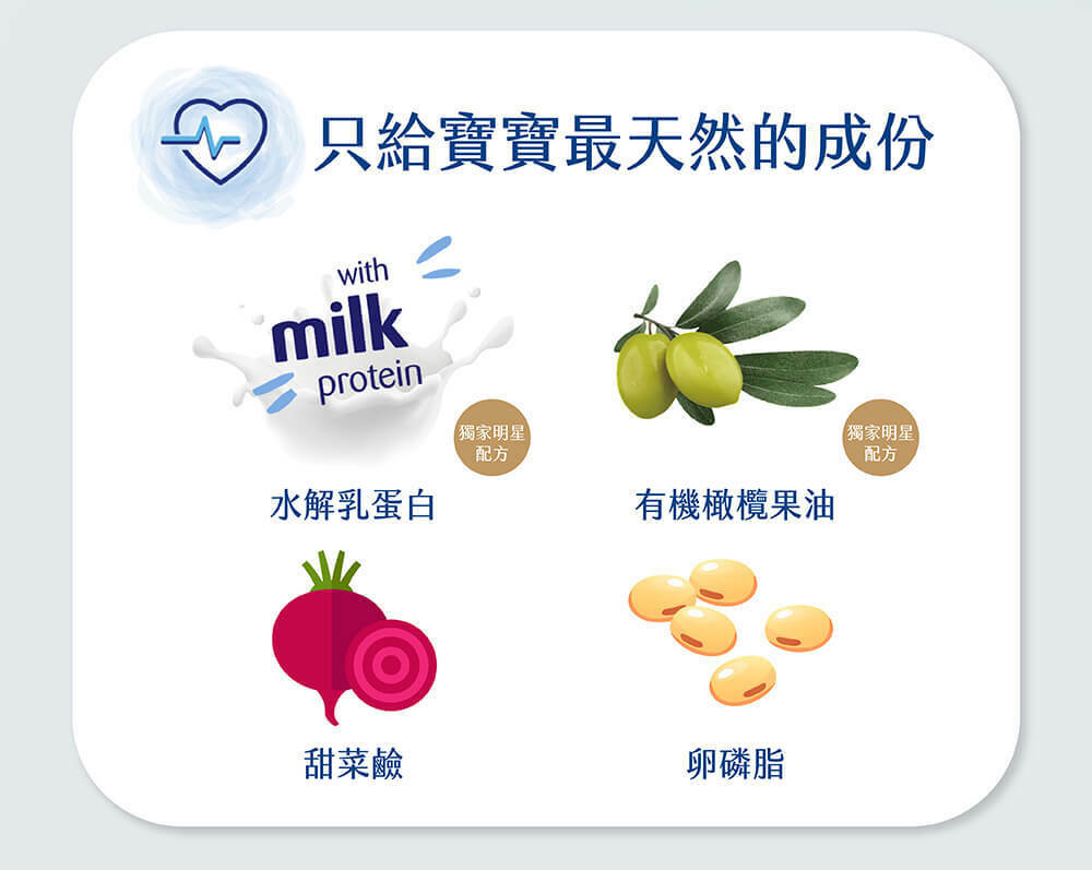 最premium寶寶保養品,添加珍稀水解乳蛋白精華 。經德國醫學測試認證,零防腐劑、人工香精,baby洗髮沐浴二合一,溫和清潔並舒緩滋養寶寶敏弱肌膚