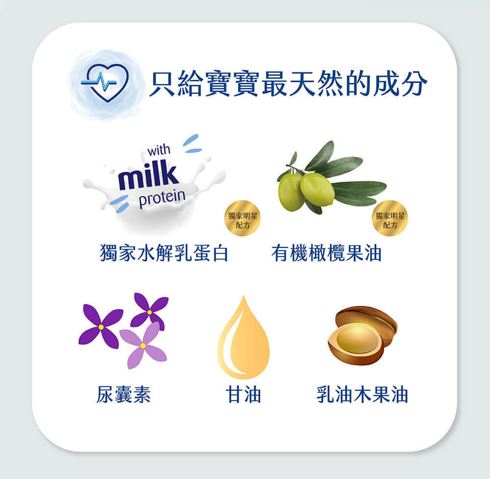最premium寶寶保養品,添加珍稀水解乳蛋白精華 。嬰兒臉部很容易出現紅蘋果?baby潤膚霜,比日常新生兒乳液更加滋潤,可鞏固肌膚保護膜