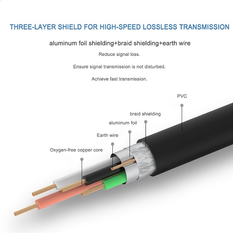 Mindpure USB 2.0 A 轉 Mini USB 線 (1.5m - 3m)