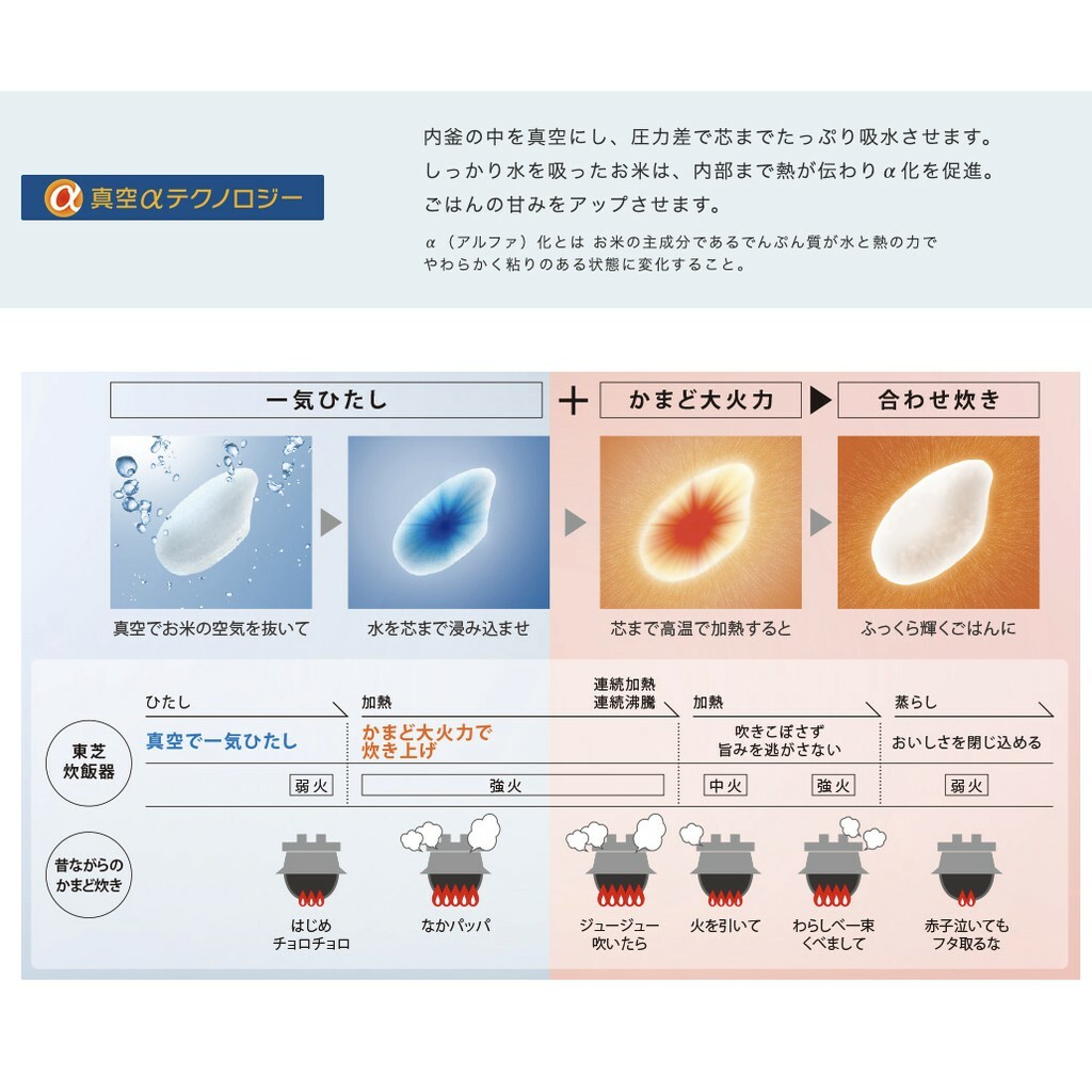 Toshiba東芝RC-10VST/RC-18VST炎匠炊真空壓力IH電子鍋