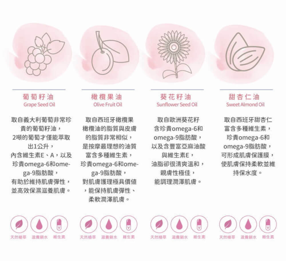 孕媽咪妊娠油，成分天然安全，無刺激人工香精味，好推不黏膩，舒緩孕肚乾癢，搭配按摩訓練肌膚彈性。妊娠紋是一種深層的肌膚變化，建議懷孕至產後搭配妊娠霜使用