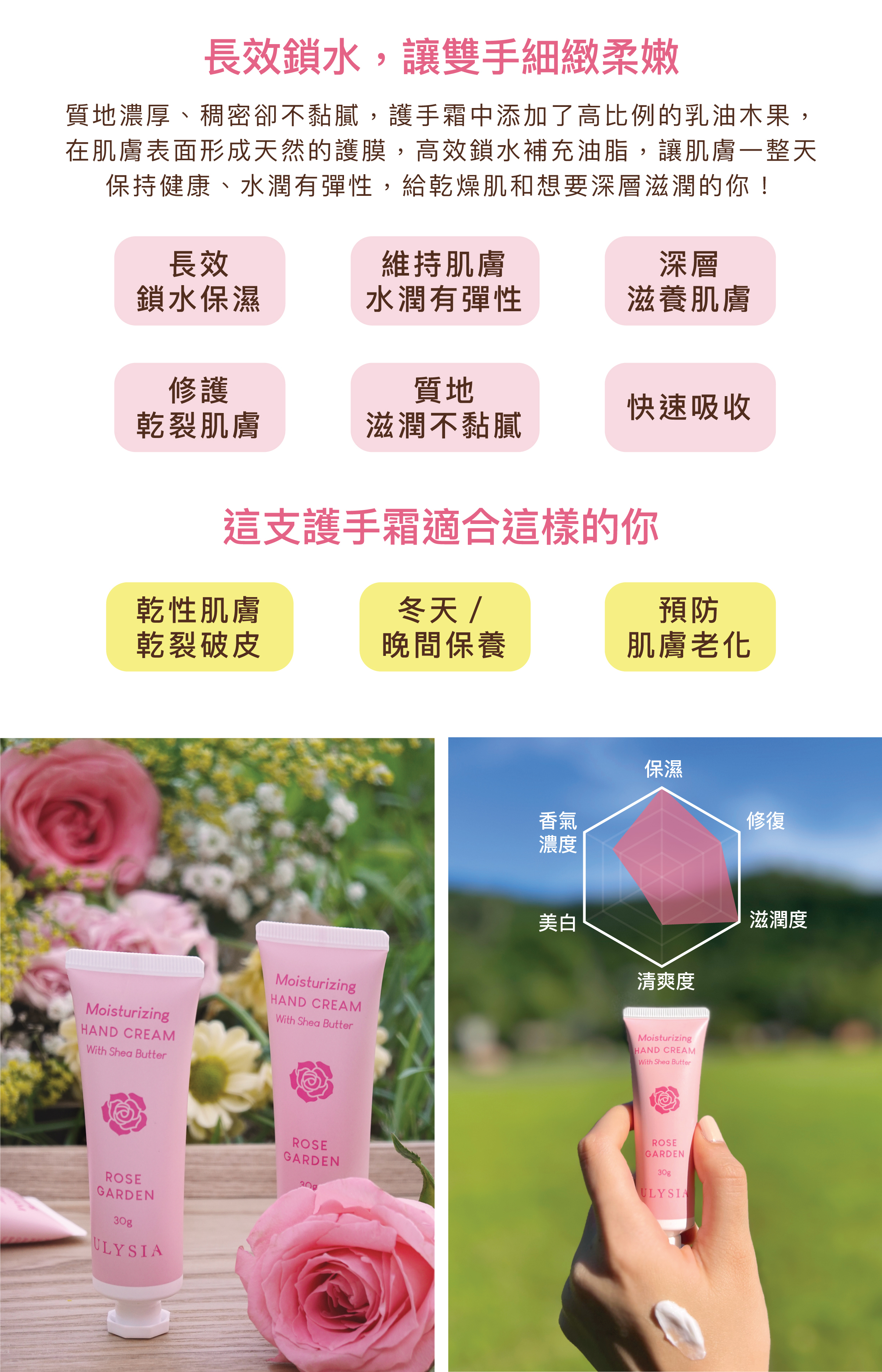 長效鎖水，讓雙手細緻柔嫩